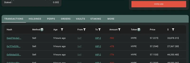 Early HYPE Whale Sells Another $3.82M in Profits, Total Gains Top $57M