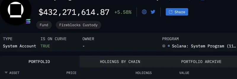 Galaxy Digital Scoops Up $432M in SOL: Fueling Forward Industries' Massive Solana Treasury
