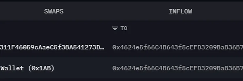 Bitgetからの巨額$7.1M相当WLFIトークン引き出し：トランプ支持のWorld Liberty Financialに対するホエールアラート