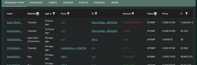 聪明大鲸在 $PUMP 上套现 59.2 万美元利润：详解从 Hyperliquid 到 Binance 的动向
