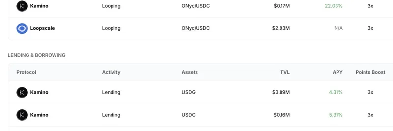 Solana DeFi 收益农耕：在 Kamino、Orca 和 Raydium 上用 OnRe Points 最大化收益
