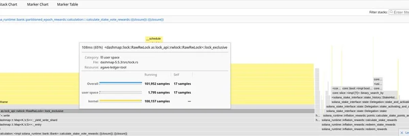 Solana's Epoch Activation Gets a Speed Boost: Reward Calculations Slashed from 208ms to 49ms