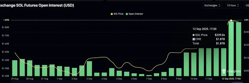 Solana Futures Open Interest Surges to $1.87B Amid ETF Hype: What It Means for Meme Tokens