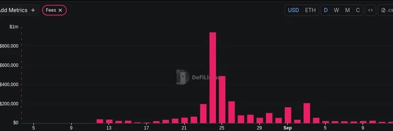 The Rise and Fall of Football.fun: Why Meme DeFi Projects Burn Bright but Fade Fast