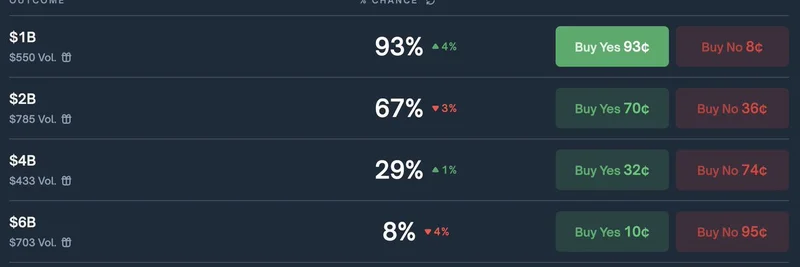 Meteora $MET エアドロップ FDV 予測：100万ポイントの価値は？