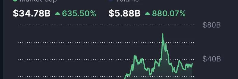 AI Crypto Tokens Surge: TAO and NEAR Climb Ranks, Eyes on Top 10