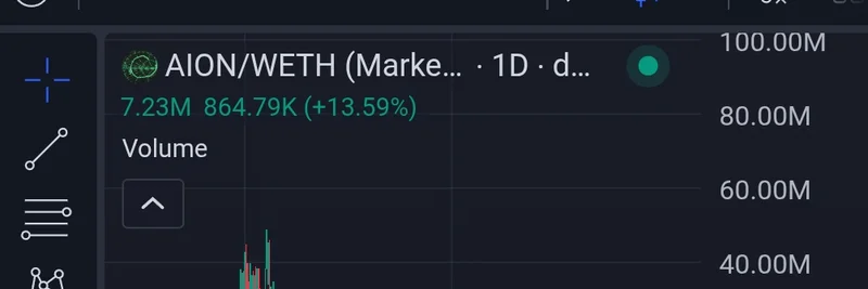 AION 5100 Heats Up: Prediction Markets Buzz and Bullish Signals from Crypto Influencers