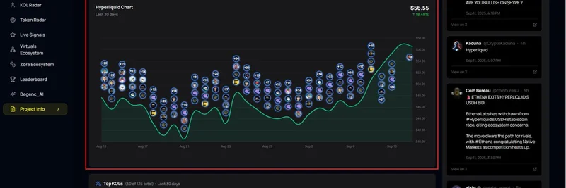 Degen Capital이 Token Profiles를 업그레이드: KOL 인사이트와 AI로 밈 토큰 리서치 혁신