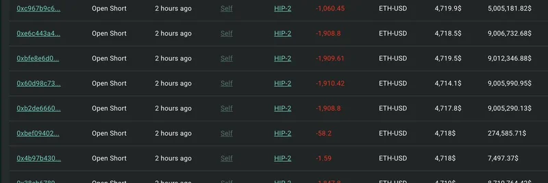 Ethereum Whale Bets Big: Opens $51M Short at $4,700 on Hyperliquid with 20x Leverage