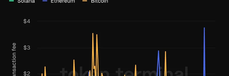Solanaの超低手数料：主流ブロックチェーン採用とミームトークンの障壁を打ち破る