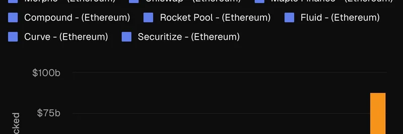 Tether Dominates Ethereum as #1 Business by TVL: Insights from Token Terminal