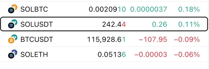 Solana Memecoins $USELESS $BONK $FARTCOIN Poised for Parabolic Runs as $SOL Gears Up for ATH