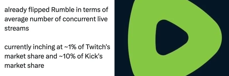 Pump.fun, 동시 라이브 스트림 수에서 Rumble을 역전… Twitch와 Kick을 겨냥
