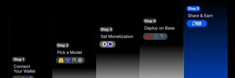 5 Steps to Launch AI on Base with OpenxAI: Meme Token Innovation