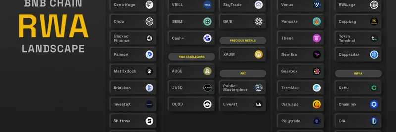2025년 BNB Chain의 RWA 폭발: USYC, VBILL, 그리고 토큰화 자산의 미래