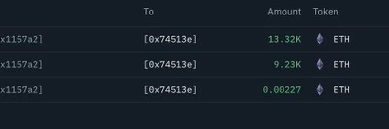 ETHホエールがわずか4日でFalconXから1.04億ドルを蓄積：暗号市場への示唆