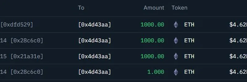 Massive 3,001 ETH Withdrawal from Binance Sparks Speculation: What It Means for Meme Tokens