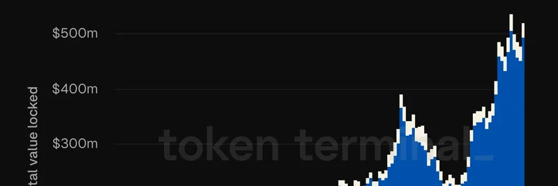 Reserve ProtocolのTVLが5億ドルを突破：Baseのミームトークンへの影響
