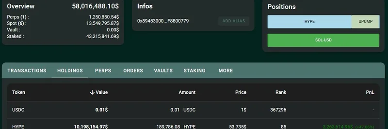 Crypto Whale Buys Back $3M in $PUMP on Hyperliquid Days After Dumping on Binance
