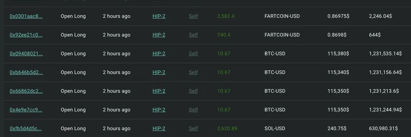 Whale Dumps $5M USDC into Hyperliquid: Massive Long Bets on FARTCOIN, PEPE, PUMP, BTC, and SOL