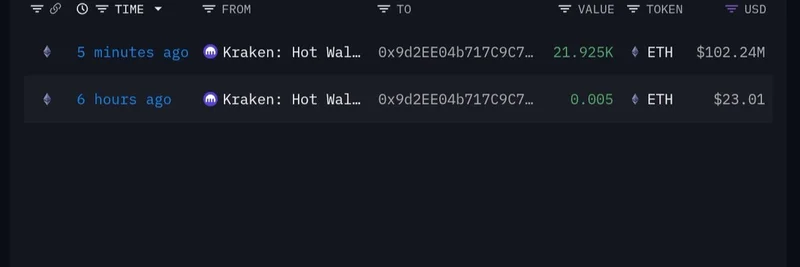 巨鲸从 Kraken 提取 1.02 亿美元 ETH：对 Meme 币的影响