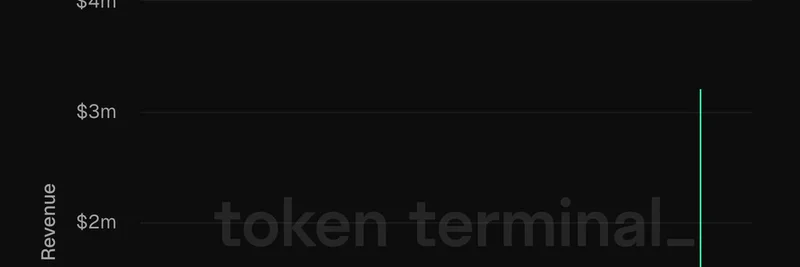 Aaveのイーサリアムでの1日収益が400万ドル到達：リアルタイムのブロックチェーン分析がDeFi投資家にもたらす意味