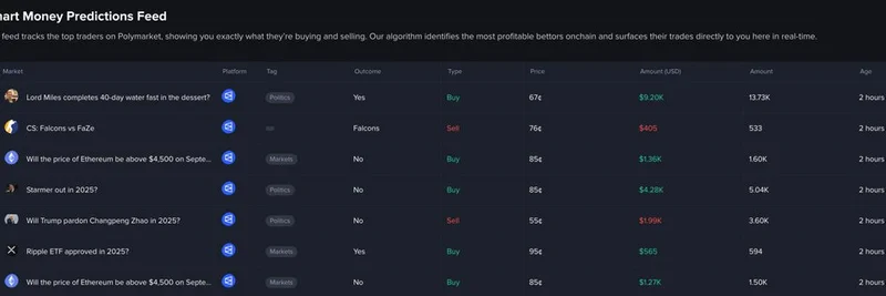 Track Smart Money on Polymarket: New Predictions Feed Exposes Top Traders' Real-Time Bets