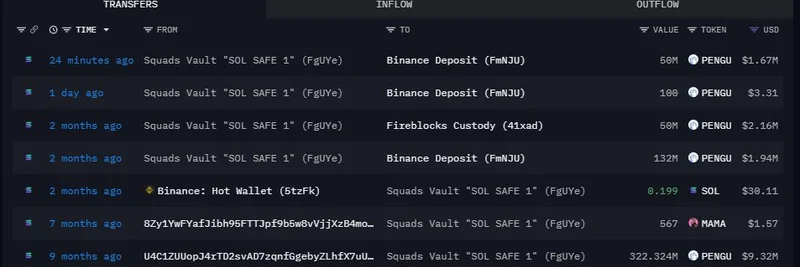 PENGU Whale Deposits 50M Tokens to Binance: Still HODLing 90M After Epic Airdrop Flip