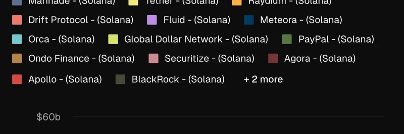 Solana 生态 TVL 飙升至创纪录 400 亿美元：对迷因币的影响