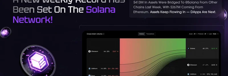 Solana Sets New Weekly Record with $413M in Bridged Assets: Implications for $SVM and Meme Tokens
