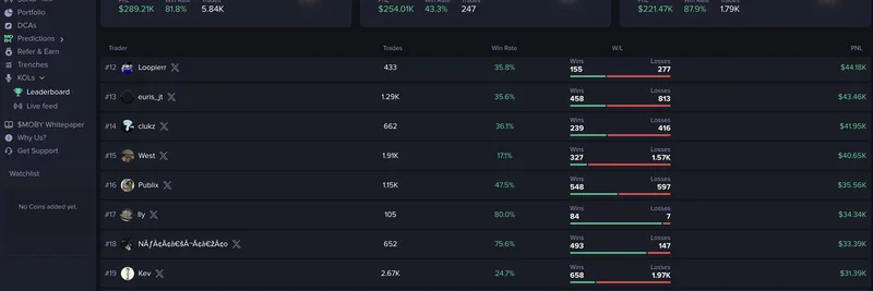 AssetDash KOL Leaderboard Update: Rising Stars in Meme Coin Trading