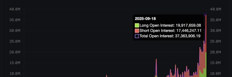 Avantis Finance Achieves All-Time High Open Interest and Fees: Scaling DeFi Leverage on Base