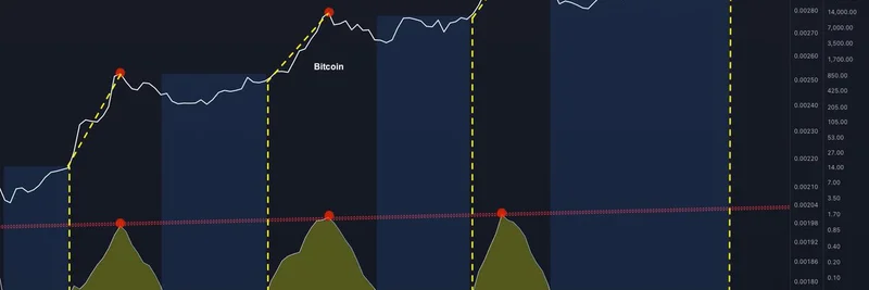 Bitcoin's Hockey Stick Moment: Global Risk Index Turns Positive, Igniting Potential Mega Rally