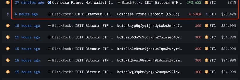 贝莱德用 ETH 兑换 BTC：对加密市场的影响