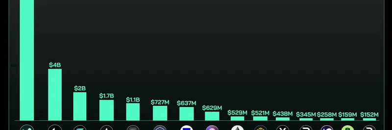Hyperliquid Crushes Perp Market with $12.5B Volume: What It Means for Meme Token Traders
