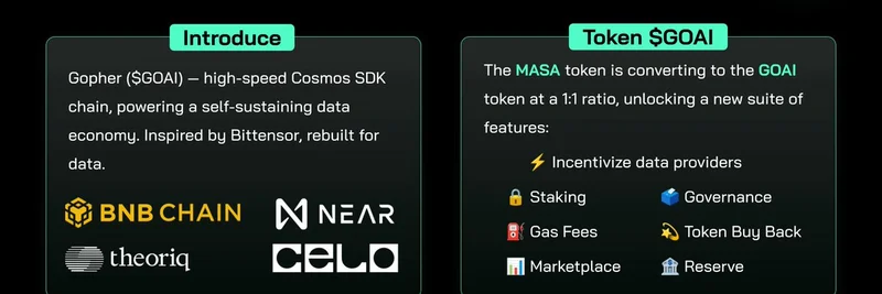 Masa NetworkがGopher AIにリブランディング：$GOAIトークンとAIデータの革新を発表