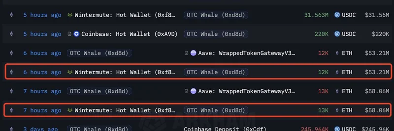 美联储降息后OTC巨鲸买入25,000 ETH：对meme代币的影响