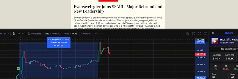$SAUL GoodAI, Virtuals Protocol에 출시: 밈으로 구동되는 AI 에이전트가 암호화폐 법률 자문을 혁신하다