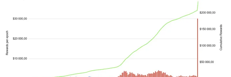 Syndicate의 veAERO 브라이브가 Base에서 유동성 효율을 25배 끌어올리다: 토큰 출시의 새로운 시대