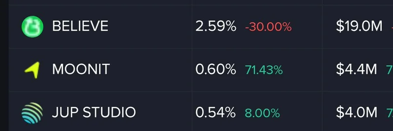 Bonk.fun 在 Solana Meme Launchpads 中飙升至 25% 市场份额——这是否意味着 Pump.fun 统治的终结？