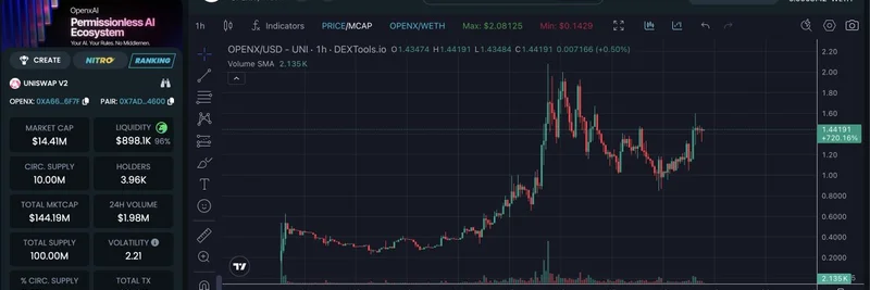 Maj XBT Spotlights $OPEN: NVIDIA-Backed AI Crypto with Explosive Growth Potential