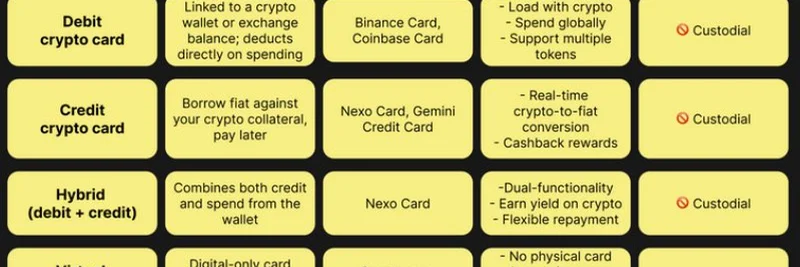 Top Crypto Cards 2025: KYC vs No-KYC Options for Seamless Spending