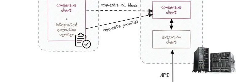 ZKステーキングノードの解き明かし：Ethereumのより軽く、賢い検証への道
