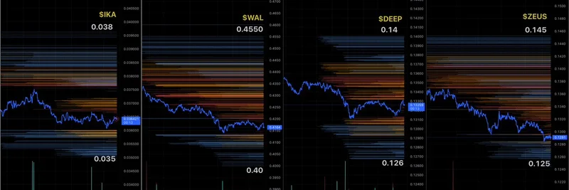 Gen 3 L1上の$IKA、$WAL、$DEEP、$ZEUSの清算レベル分析：2025年9月の考察