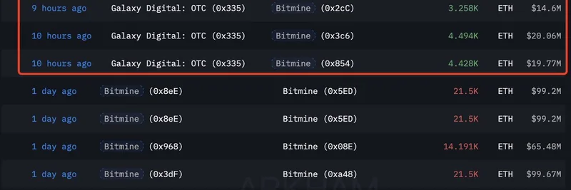 Bitmine 大手笔买入 6900 万美元的 ETH：以太坊 meme 代币的助推器？