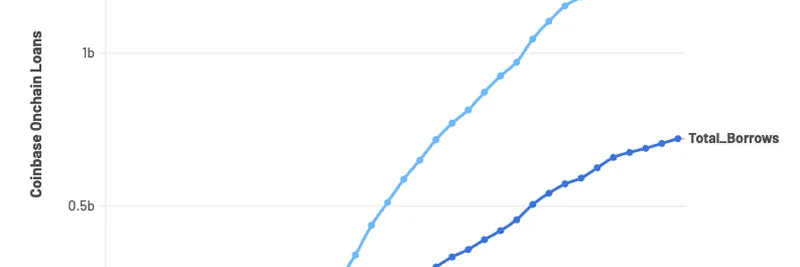 Coinbase가 Morpho Labs와 함께 DeFi 대출 출시: 높은 USDC 수익률 개방과 onchain 채택 촉진
