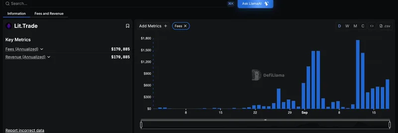 DeFi Llama Adds Lit Trade to Fees Dashboard: Implications for Meme Token Traders