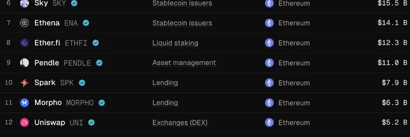 TVLで見るイーサリアム主要プロトコル：ミームトークントレーダー向けToken Terminalの重要インサイト