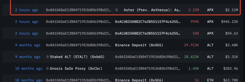 鲸鱼在持续囤积 $ASTER 代币：巨量链上动向释放看涨信号