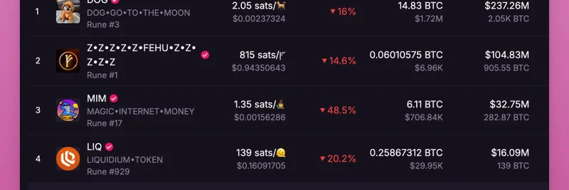 Why Bitcoin Runes Failed: Insights from DeFi Expert Ignas on Meme Token Hype